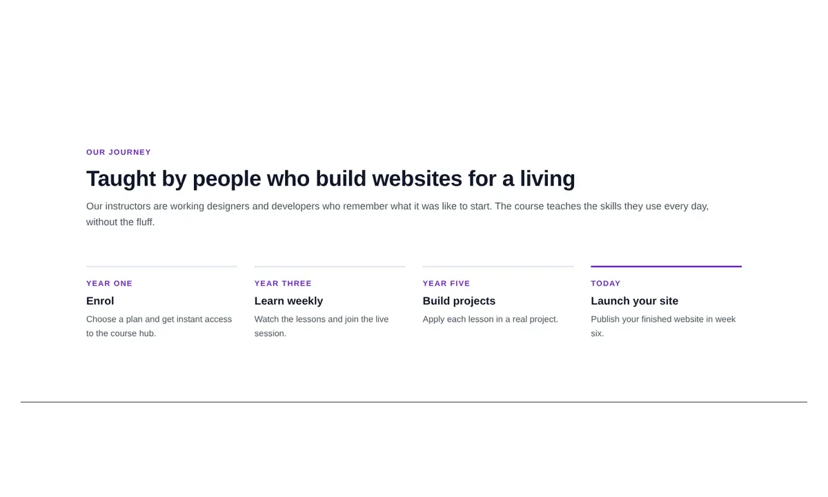 Desktop preview of the Journey timeline Elementor template