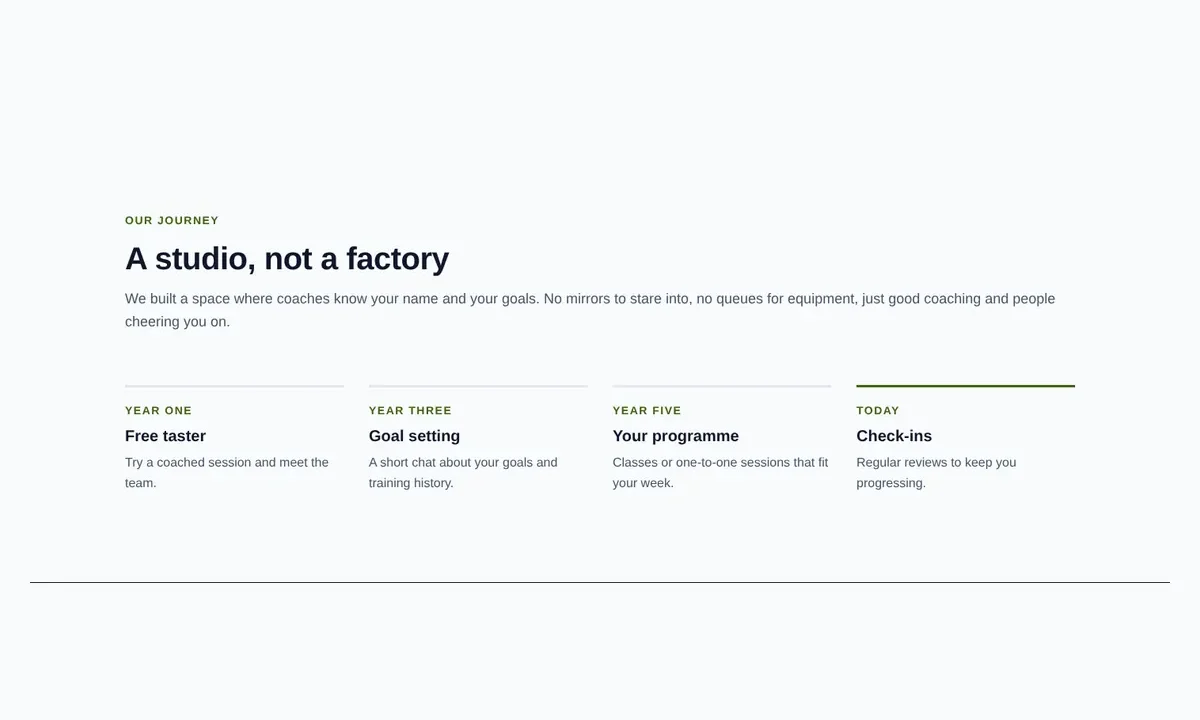 Desktop preview of the Milestones timeline Elementor template