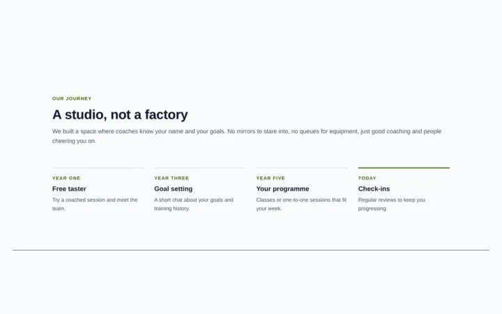 Desktop preview of the Milestones timeline Elementor template